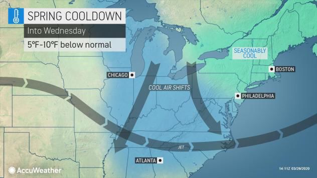 Early week cooldown by AccuWeather